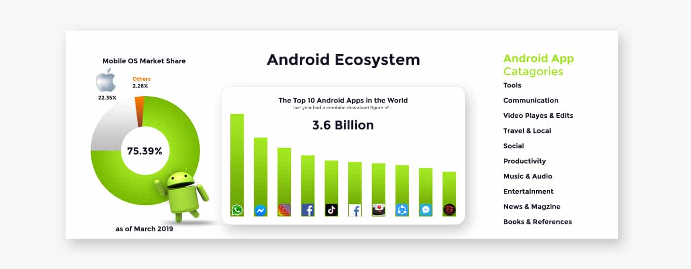 Andorid Ecosystem