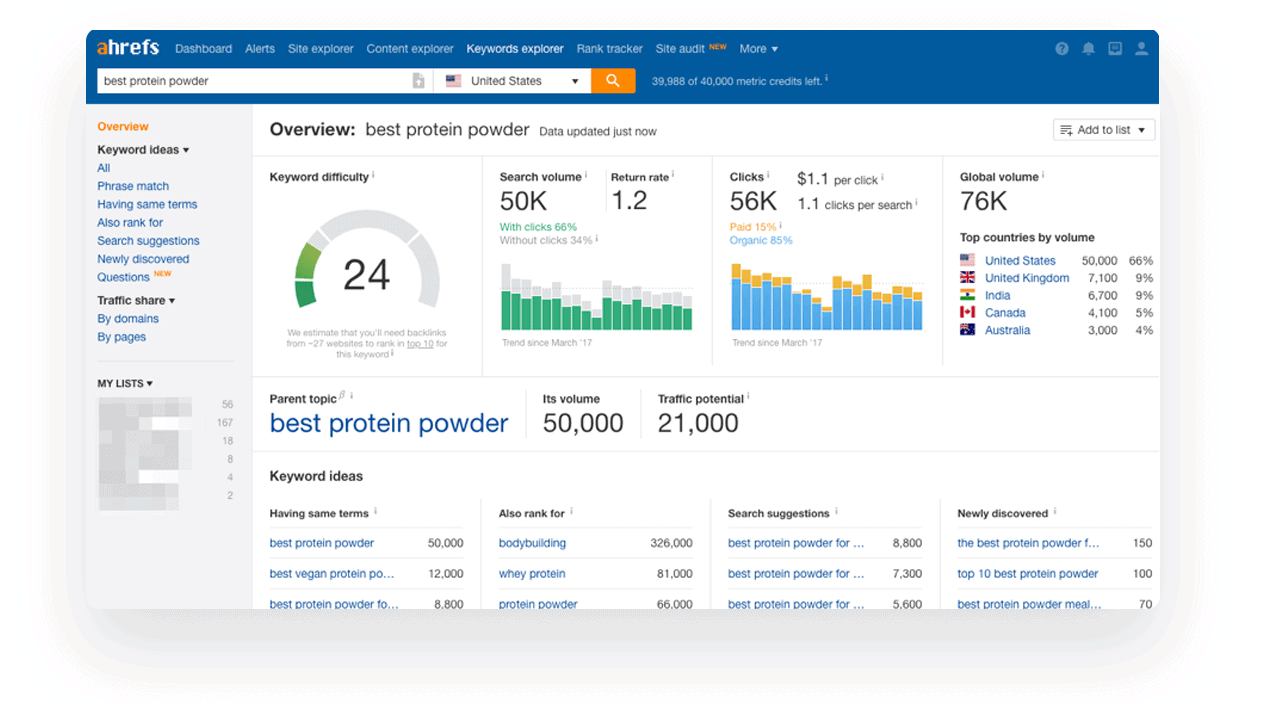 Ahrefs Keyword Explorer UI