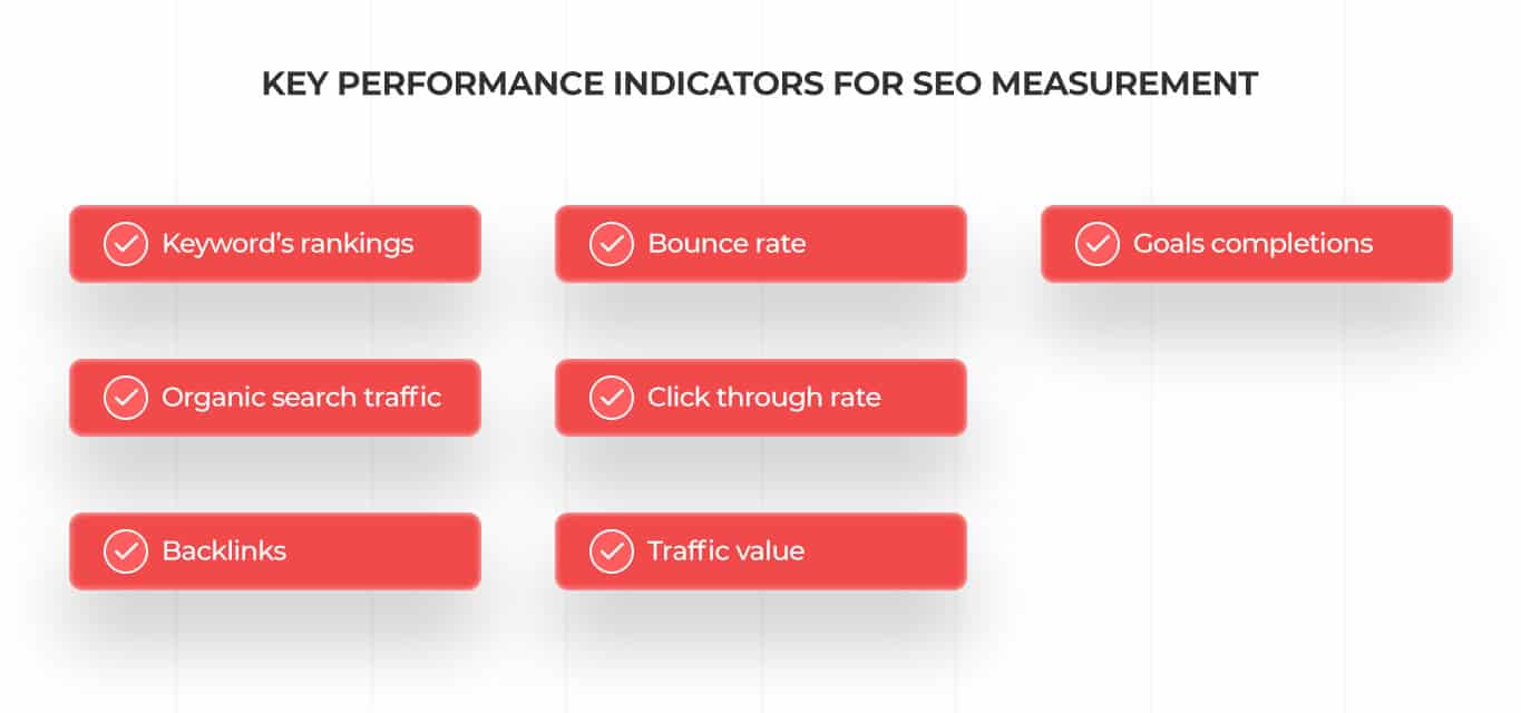 KPIs to Track for Effective SEO Measurement