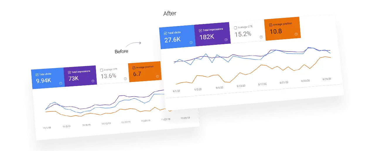 Traffic Stats