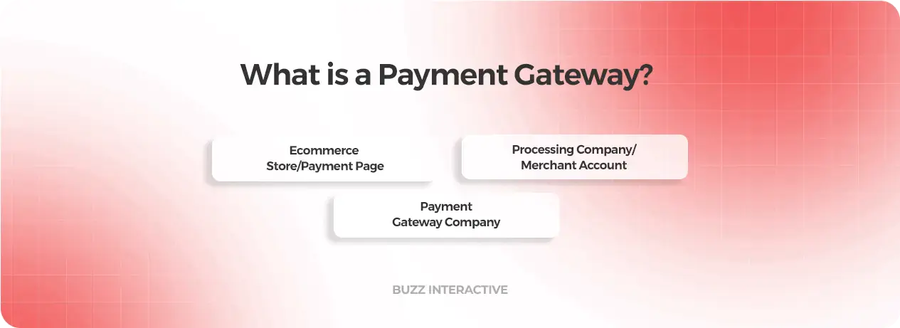 What is payment gateway