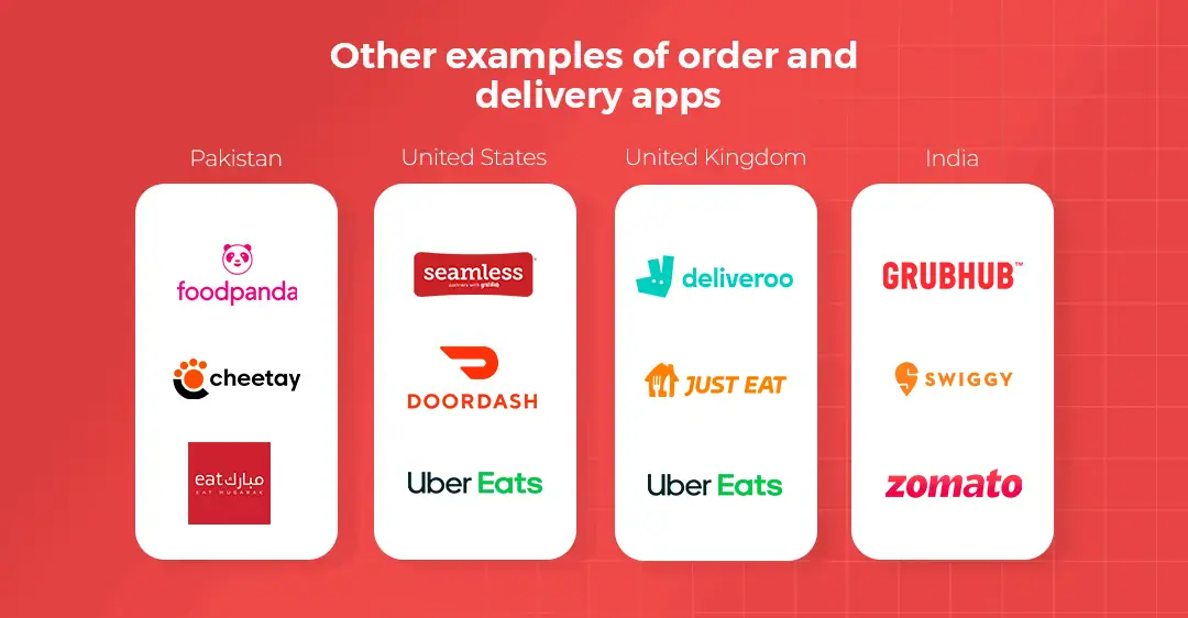 Building an Application Like Foodpanda